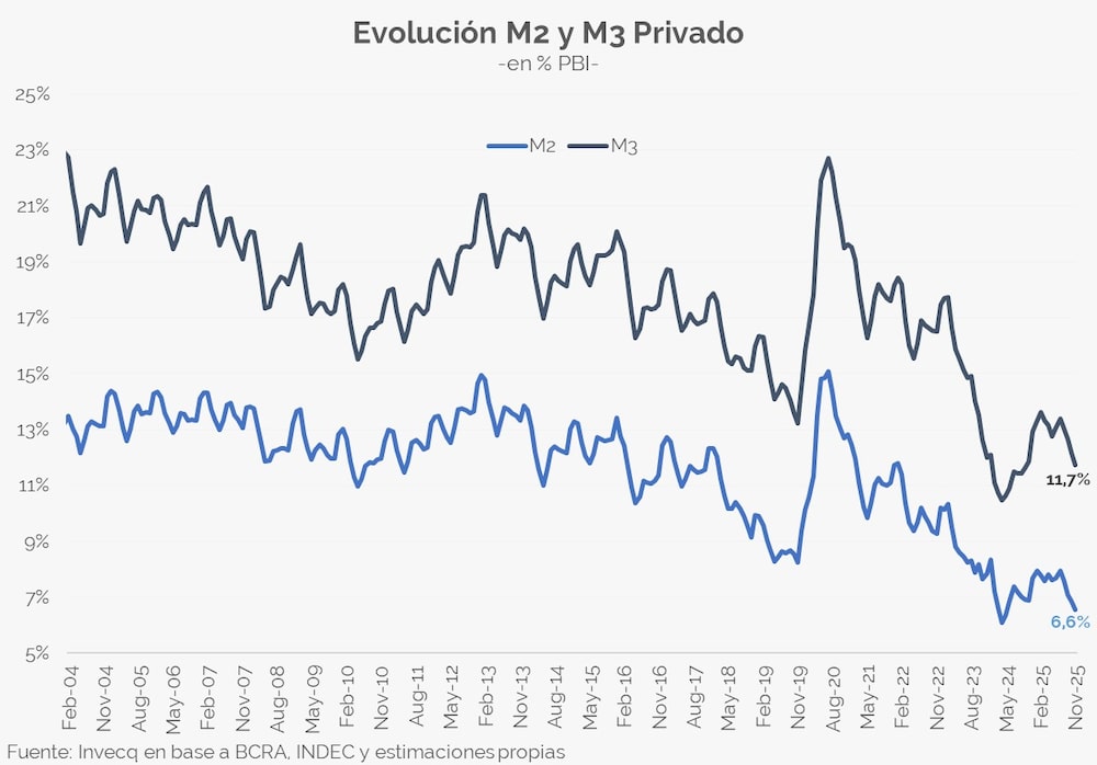 Fuente: Santiago Bulat, economista de Invecq Fuente: Santiago Bulat, economista de Invecq