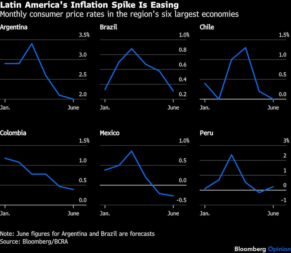 Gráfico Gráfico