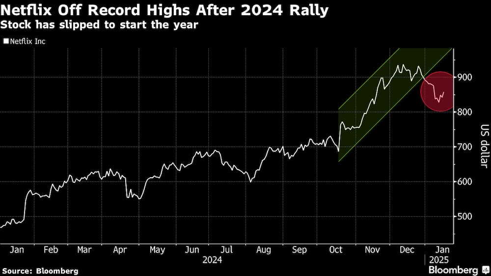 Las acciones han empezado el año a la baja. Las acciones han empezado el año a la baja.