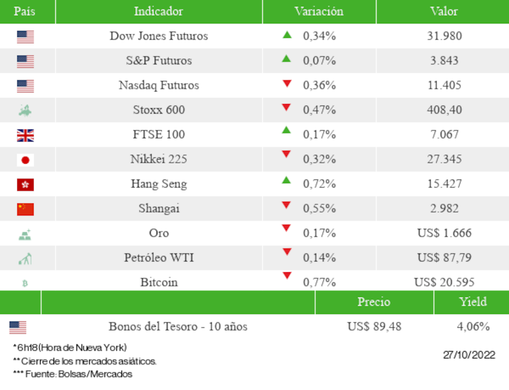 Los mercados esta mañana Los mercados esta mañana