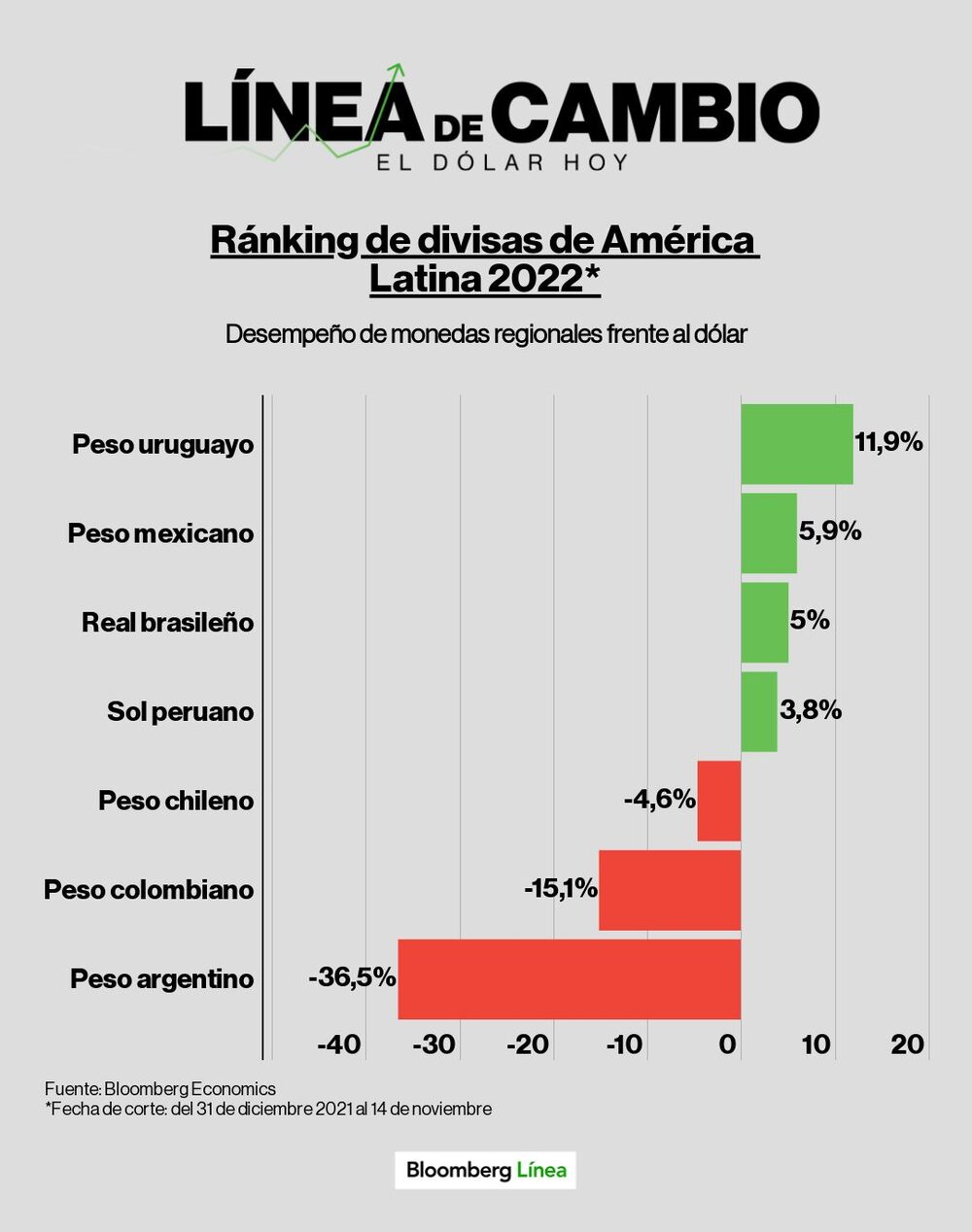 Dólar hoy. Dólar hoy.