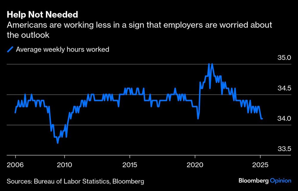 Gráfico de estadounidenses trabajando Gráfico de estadounidenses trabajando