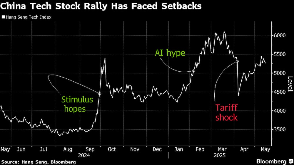 Fonte: Hang Seng, Bloomberg Fonte: Hang Seng, Bloomberg