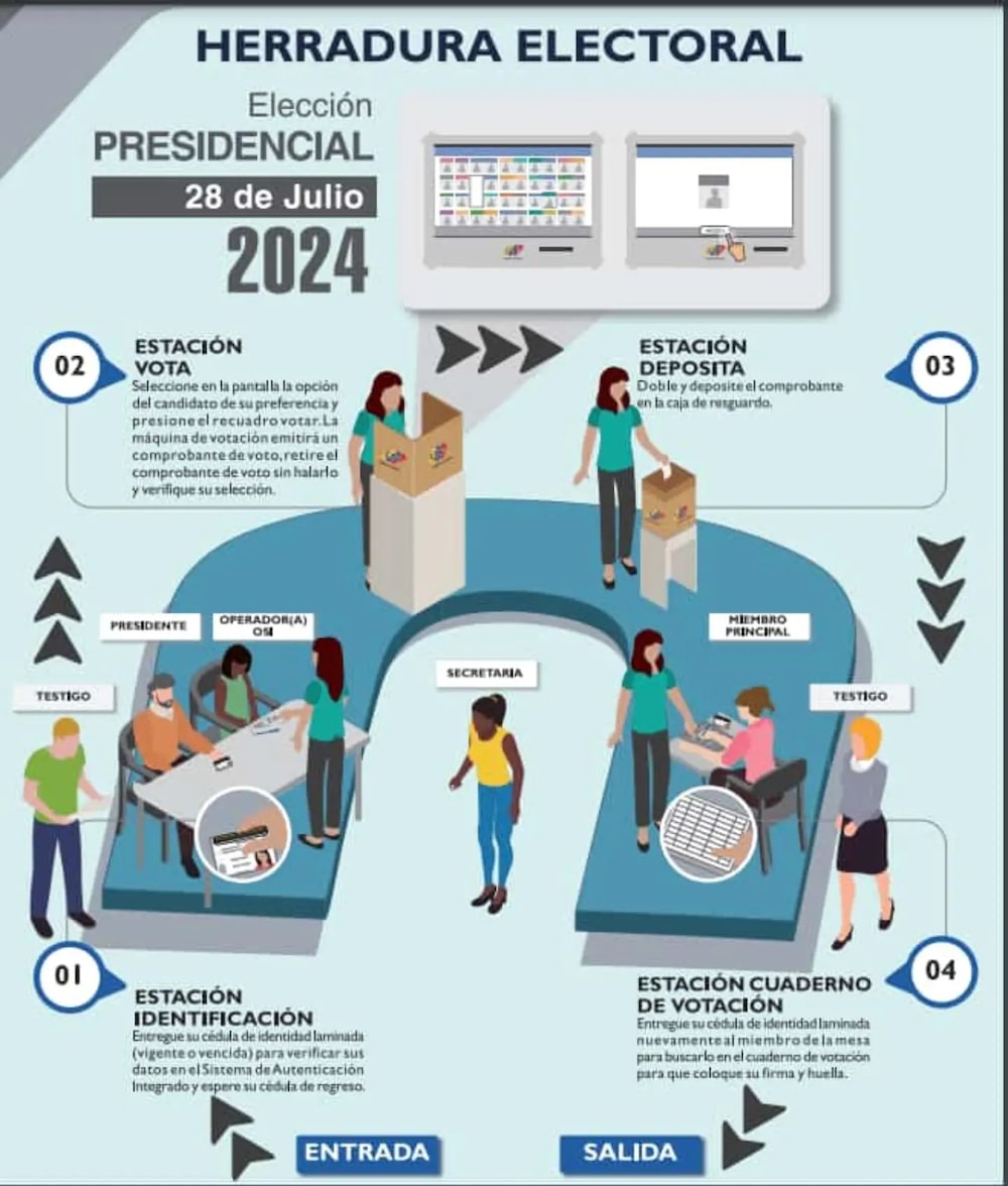 Herradura electoral Herradura electoral