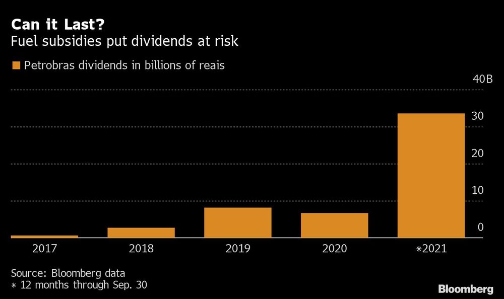 Dividendos de Petrobras Dividendos de Petrobras