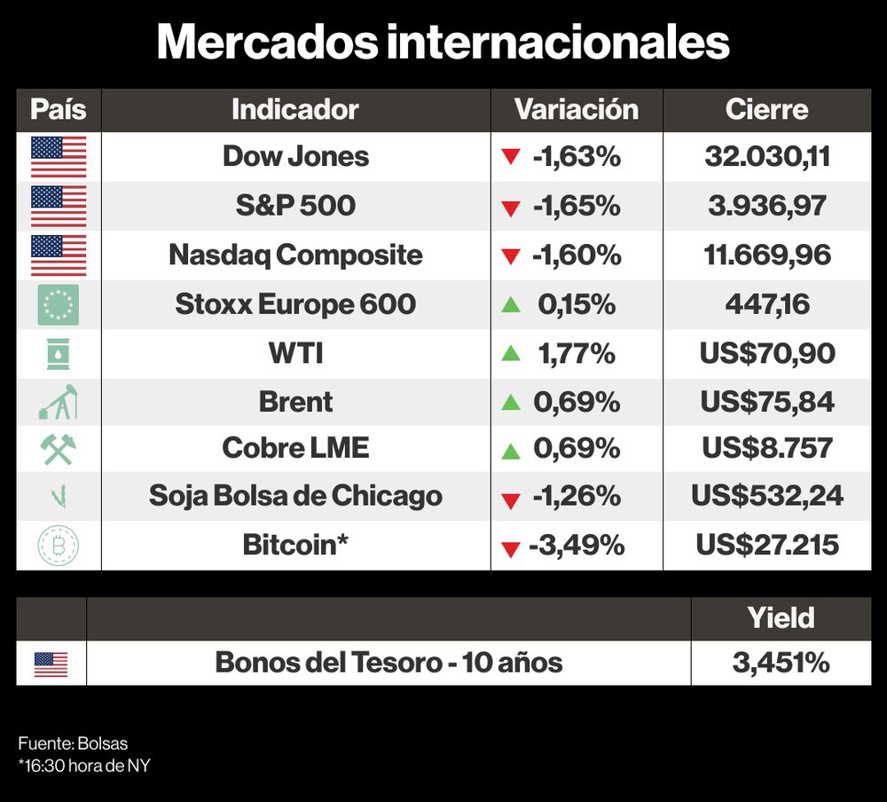 Mercados internacionales Mercados internacionales