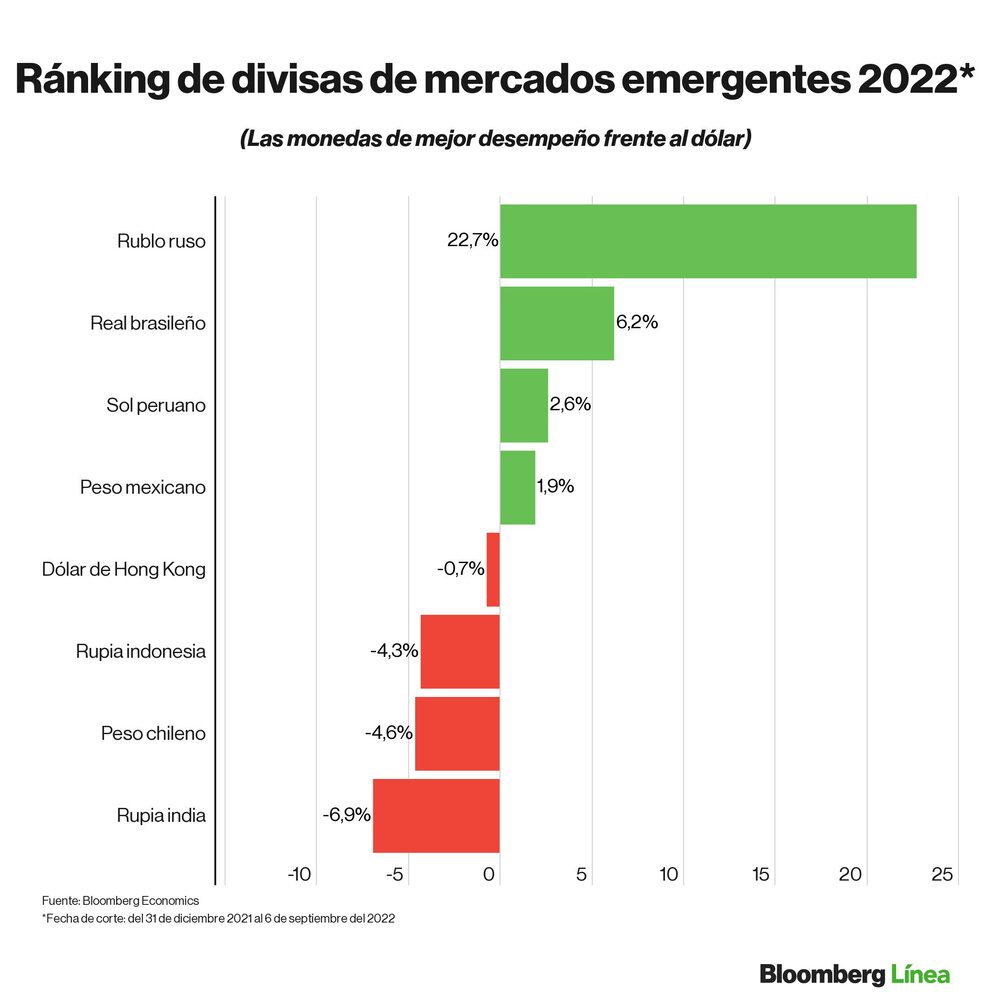 Dólar hoy. Dólar hoy.