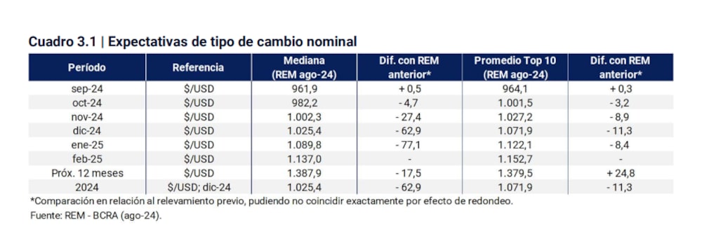 | Expectativas de tipo de cambio nominal | Expectativas de tipo de cambio nominal