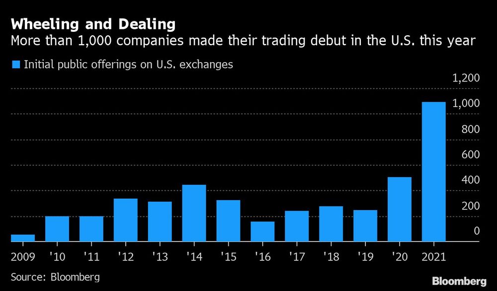 Más de 1,000 empresas hicieron su debut en el mercado estadounidense este año. Más de 1,000 empresas hicieron su debut en el mercado estadounidense este año.