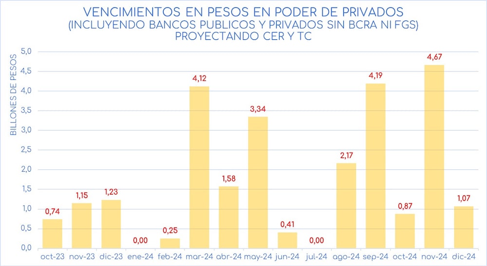 Gentileza de Aurum Valores. Gentileza de Aurum Valores.