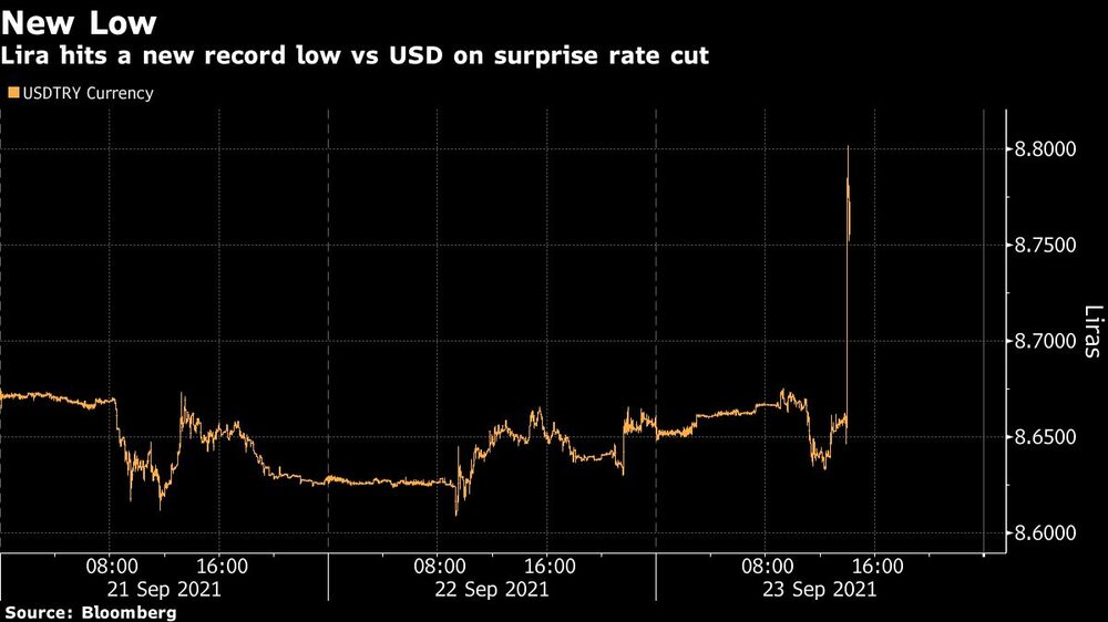 La lira toca un nuevo mínimo contra el dólar estadounidense La lira toca un nuevo mínimo contra el dólar estadounidense