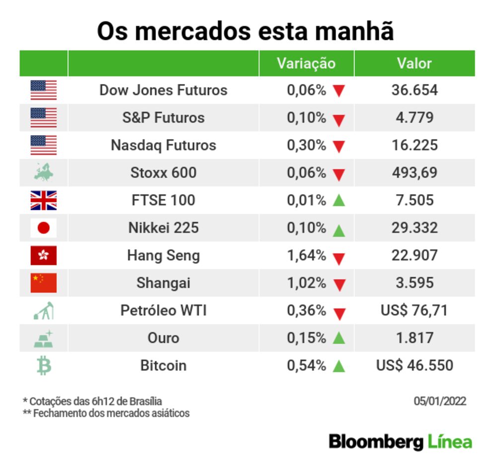 Um panorama dos mercados Um panorama dos mercados