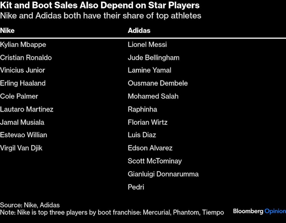 Nike y Adidas Nike y Adidas