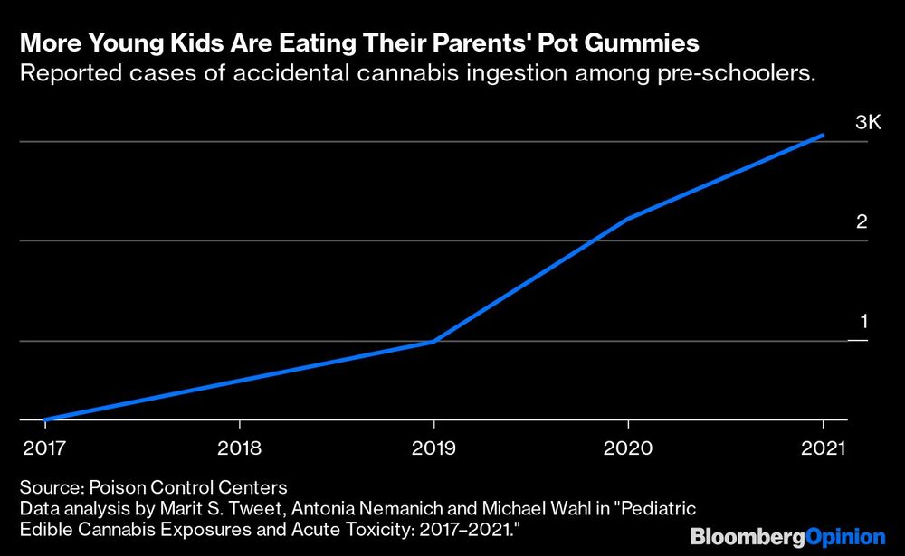 Casos registrados de ingestión accidental de cannabis entre preescolares. Casos registrados de ingestión accidental de cannabis entre preescolares.