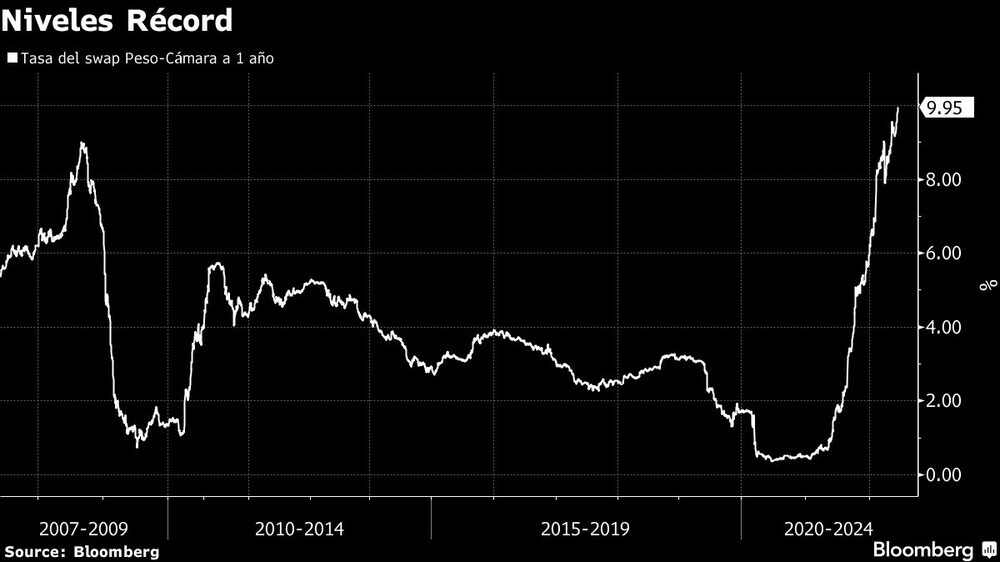 Niveles Récord Niveles Récord