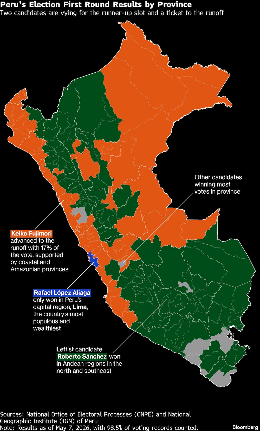 Resultados de la primera vuelta de las elecciones en Perú, por provincia. Resultados de la primera vuelta de las elecciones en Perú, por provincia.