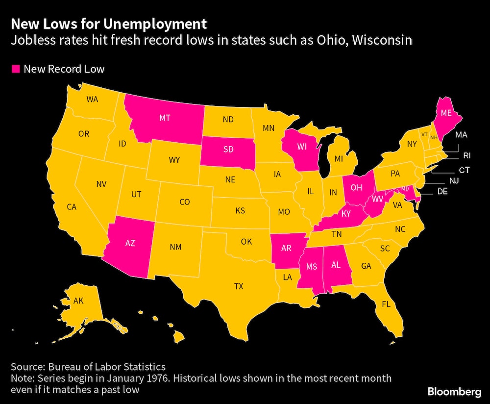 Las tasas de desempleo alcanzaron nuevos mínimos récord en estados como Ohio y Wisconsin. Las tasas de desempleo alcanzaron nuevos mínimos récord en estados como Ohio y Wisconsin.