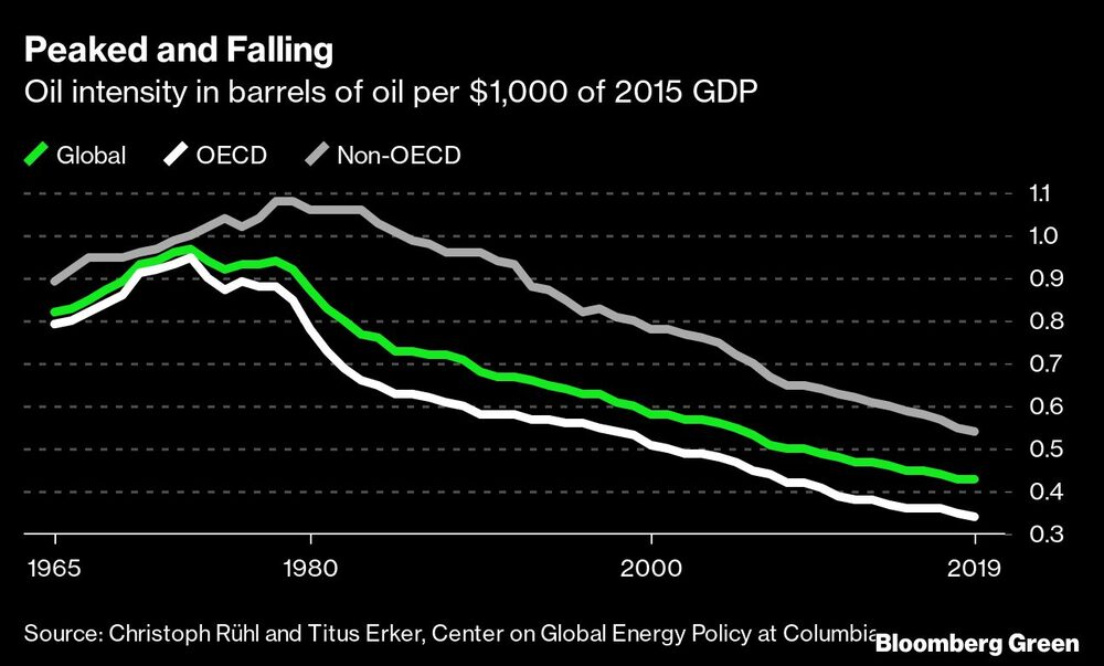 Ao topo e caindo Ao topo e caindo