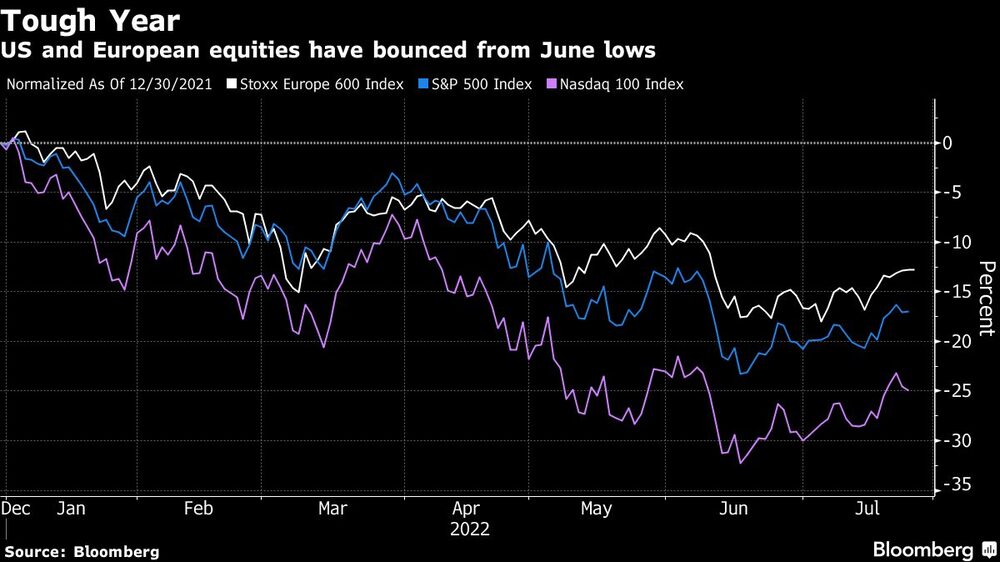 Acciones de EE.UU. y Europa Acciones de EE.UU. y Europa
