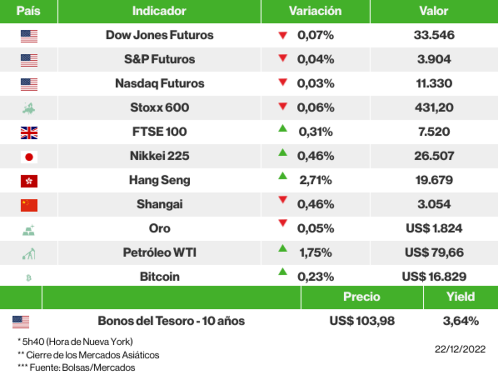 Los mercados esta mañana Los mercados esta mañana