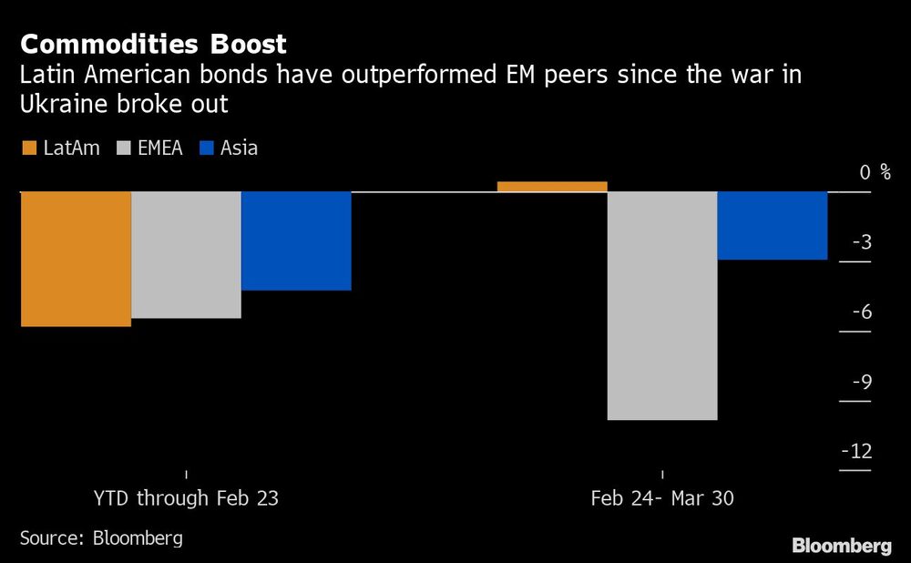 Bonos latinoamericanos Bonos latinoamericanos