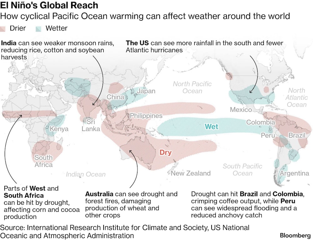 El Niño El Niño