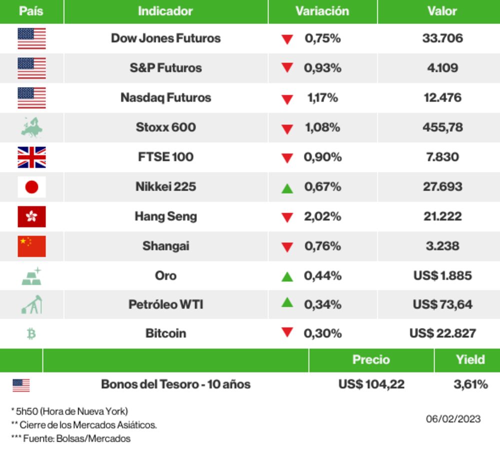 Los mercados esta mañana Los mercados esta mañana