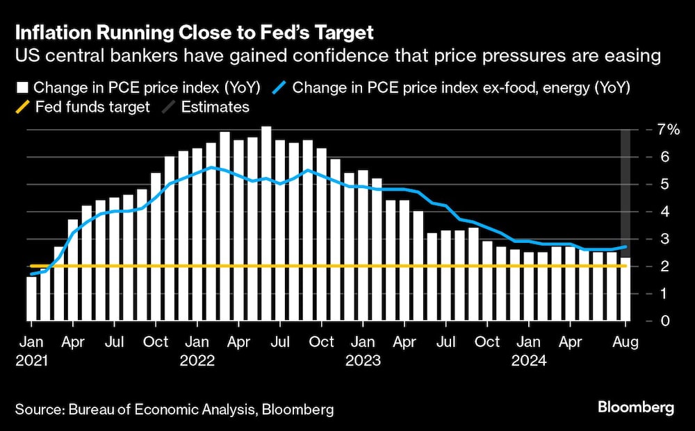 La inflación se acerca al objetivo de la Reserva Federal. La inflación se acerca al objetivo de la Reserva Federal.