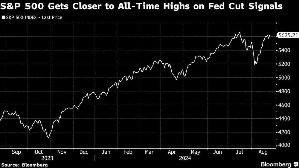 S&P 500 Gets Closer to All-Time Highs on Fed Cut Signals S&P 500 Gets Closer to All-Time Highs on Fed Cut Signals