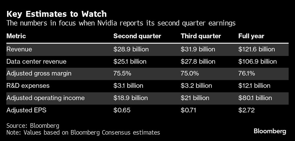 La cifra en el punto de mira cuando Nvidia presente sus resultados trimestrales La cifra en el punto de mira cuando Nvidia presente sus resultados trimestrales