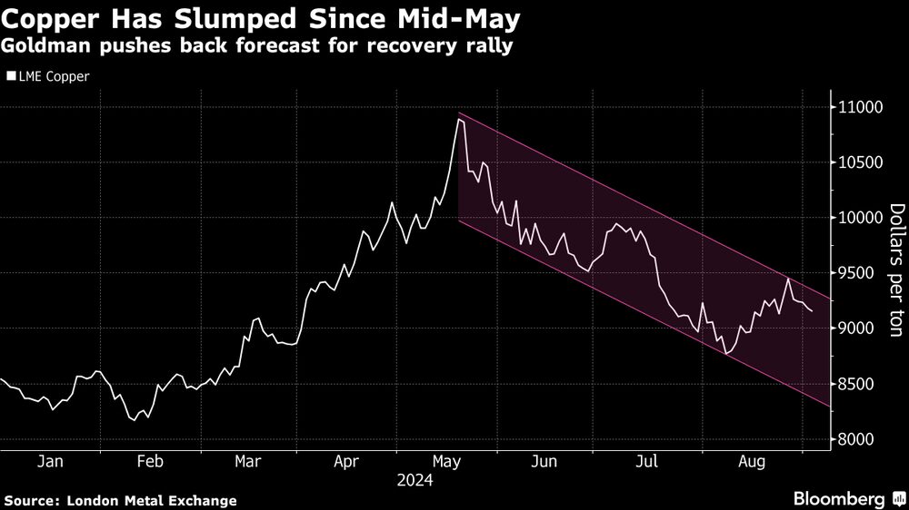 Goldman Sachs alonga perspectiva de retomada do rali  Goldman Sachs alonga perspectiva de retomada do rali