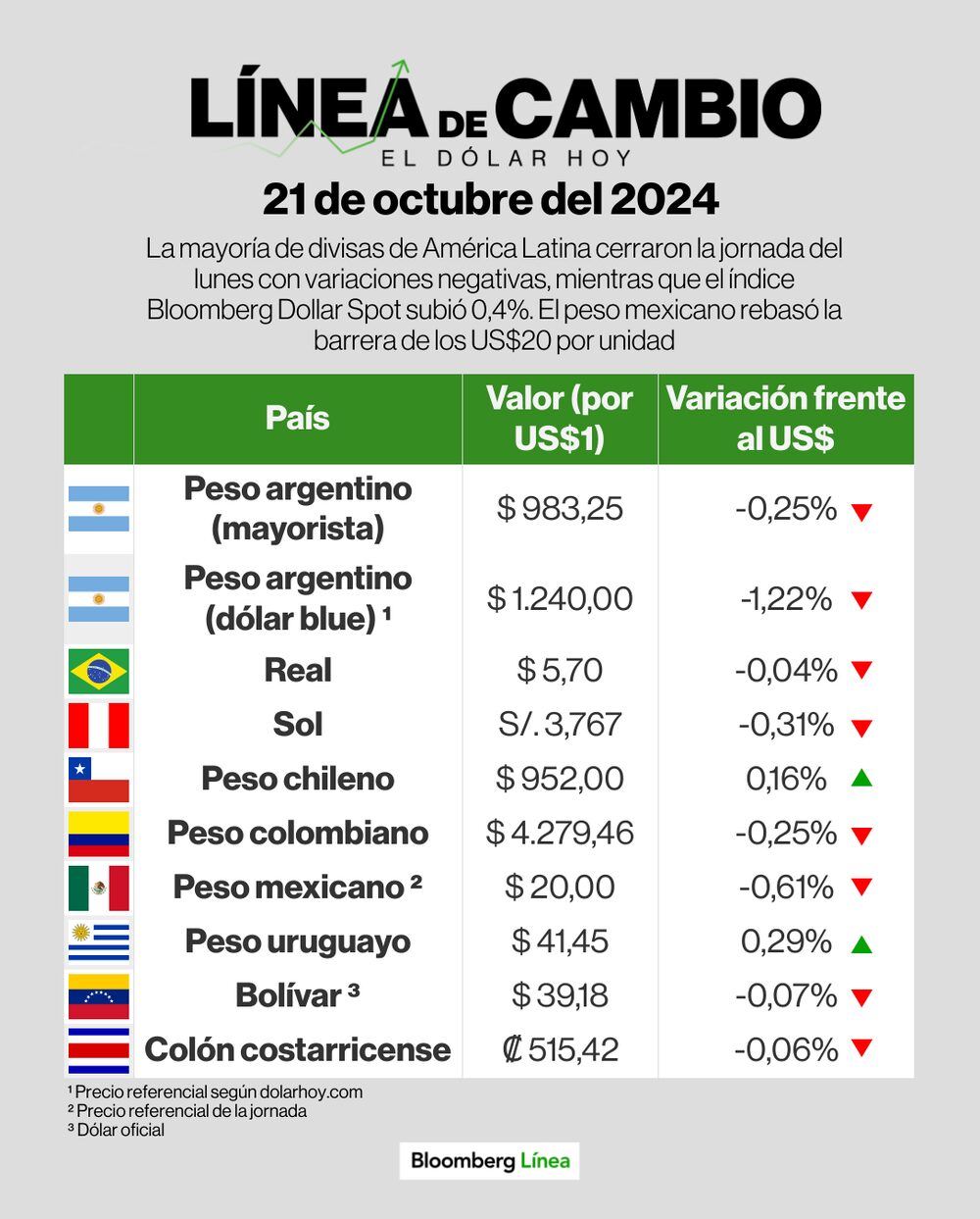Línea de Cambio 21 octubre 2024 Línea de Cambio 21 octubre 2024