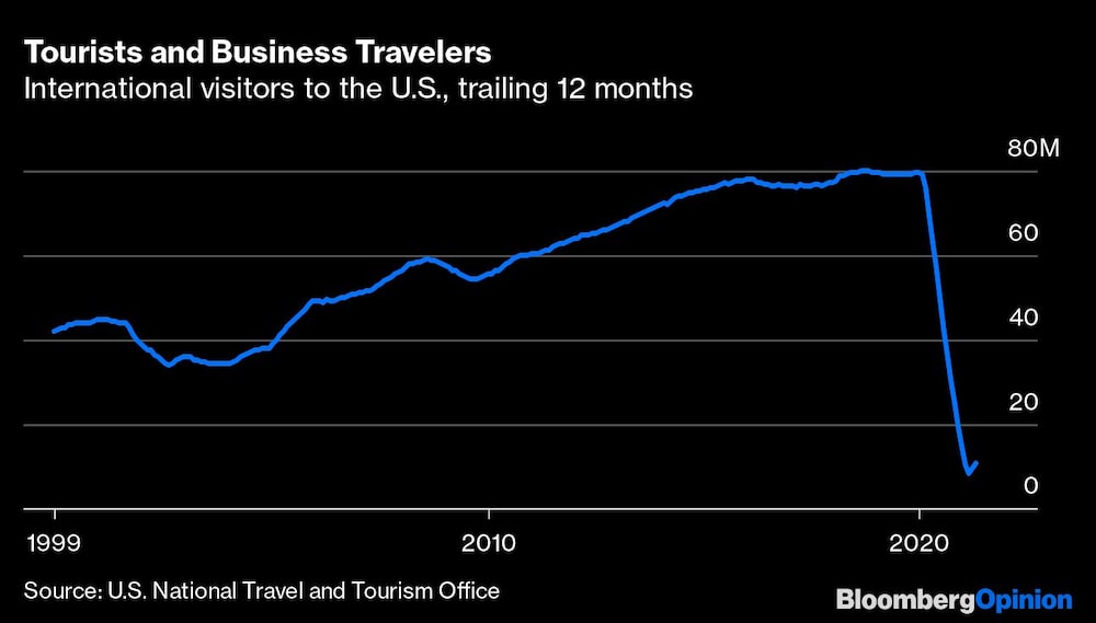 Turistas y viajeros de negocios
Visitantes internacionales a Estados Unidos, en los últimos 12 meses Turistas y viajeros de negocios
Visitantes internacionales a Estados Unidos, en los últimos 12 meses