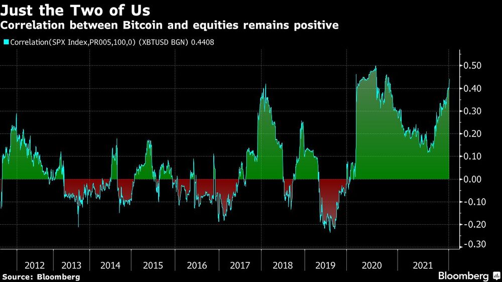 Bitcoin y renta variable Bitcoin y renta variable