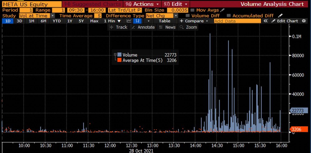 Meta equitiy Meta equitiy