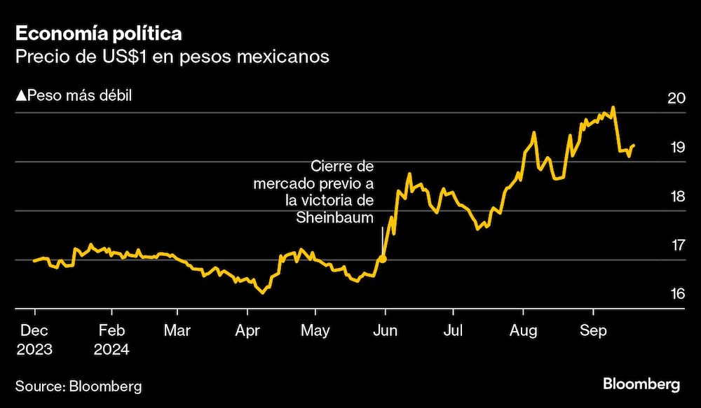 Economía política Economía política