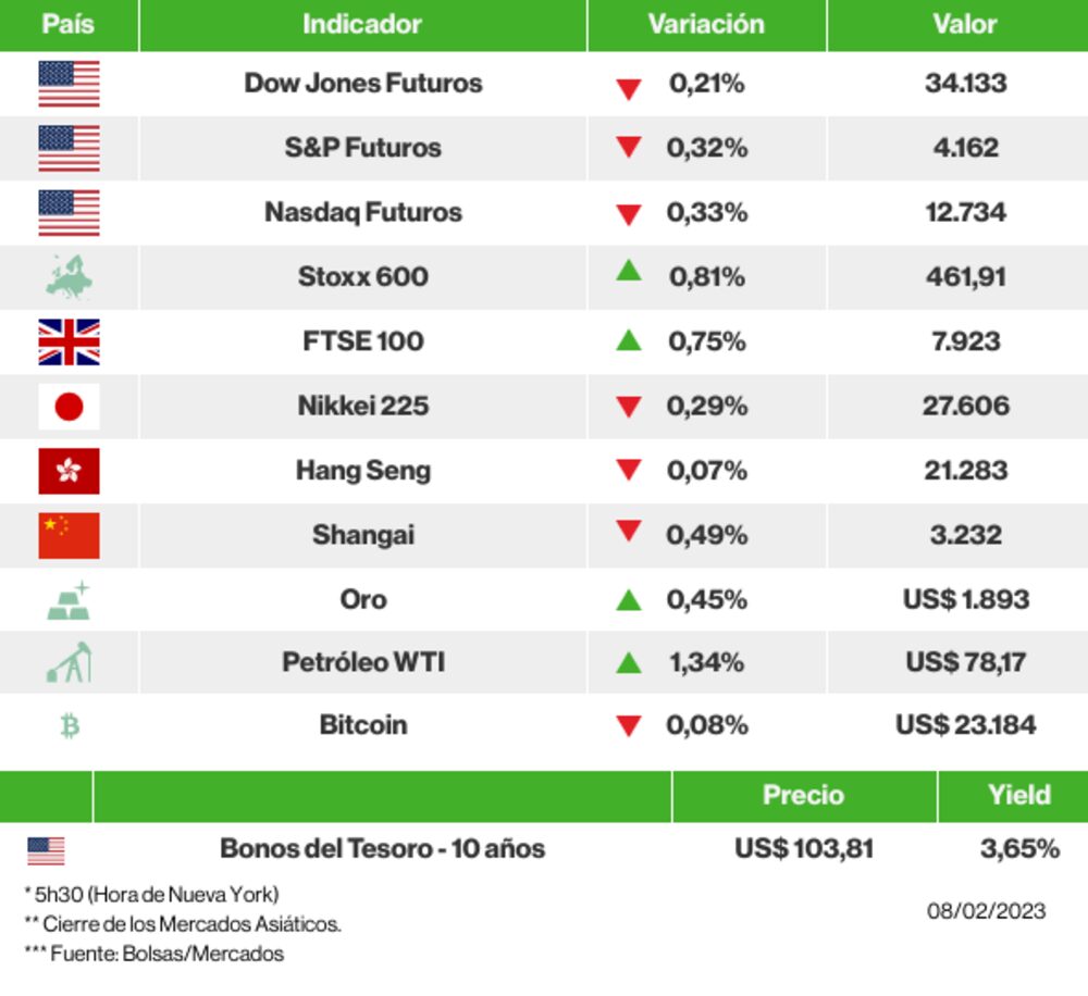 Los mercados esta mañana Los mercados esta mañana