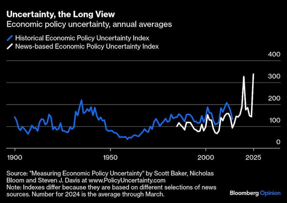 Visión de incertidumbre a largo plazo Visión de incertidumbre a largo plazo