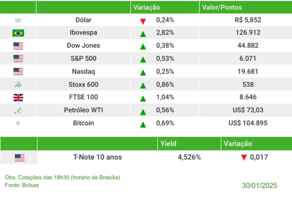 Fechamento 30/01/2025 Fechamento 30/01/2025