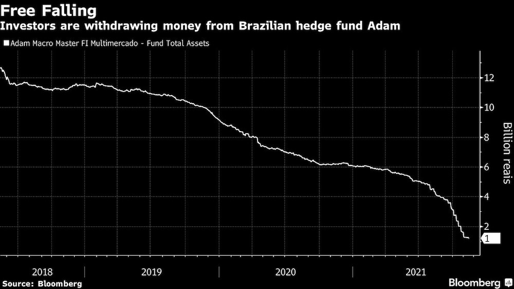 Investors are withdrawing money from Brazilian hedge fund Adam Investors are withdrawing money from Brazilian hedge fund Adam