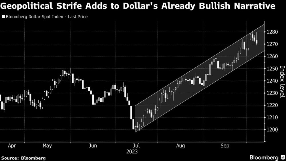 Los conflictos geopolíticos refuerzan la tendencia alcista del dólar Los conflictos geopolíticos refuerzan la tendencia alcista del dólar