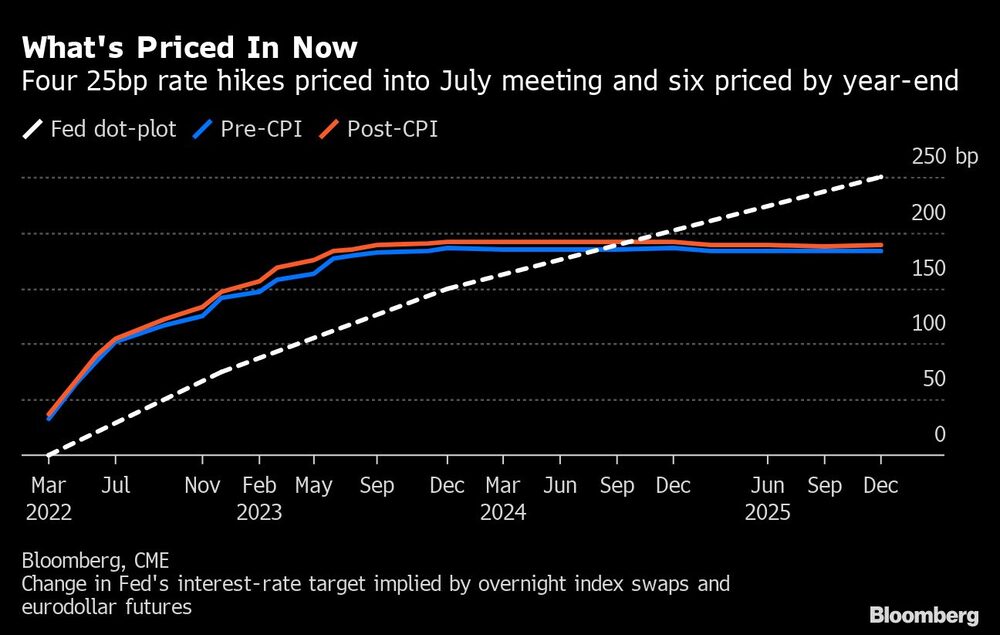 Lo que el precio considera ahora Lo que el precio considera ahora