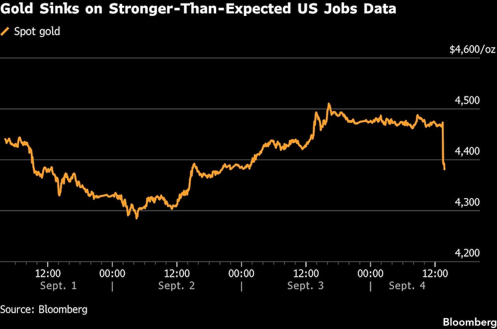 Gold Sinks on Stronger-Than-Expected US Jobs Data Gold Sinks on Stronger-Than-Expected US Jobs Data