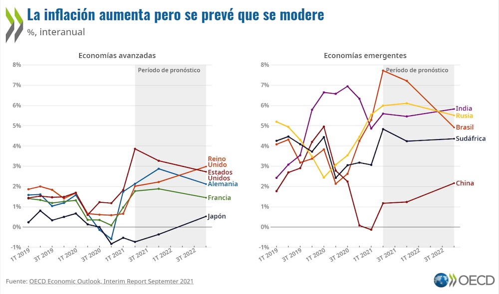 Inflación deben reducirse cuando se resuelvan los cuellos de botella Inflación deben reducirse cuando se resuelvan los cuellos de botella