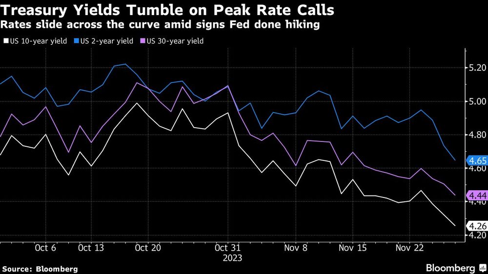 Tasas de la FED Tasas de la FED