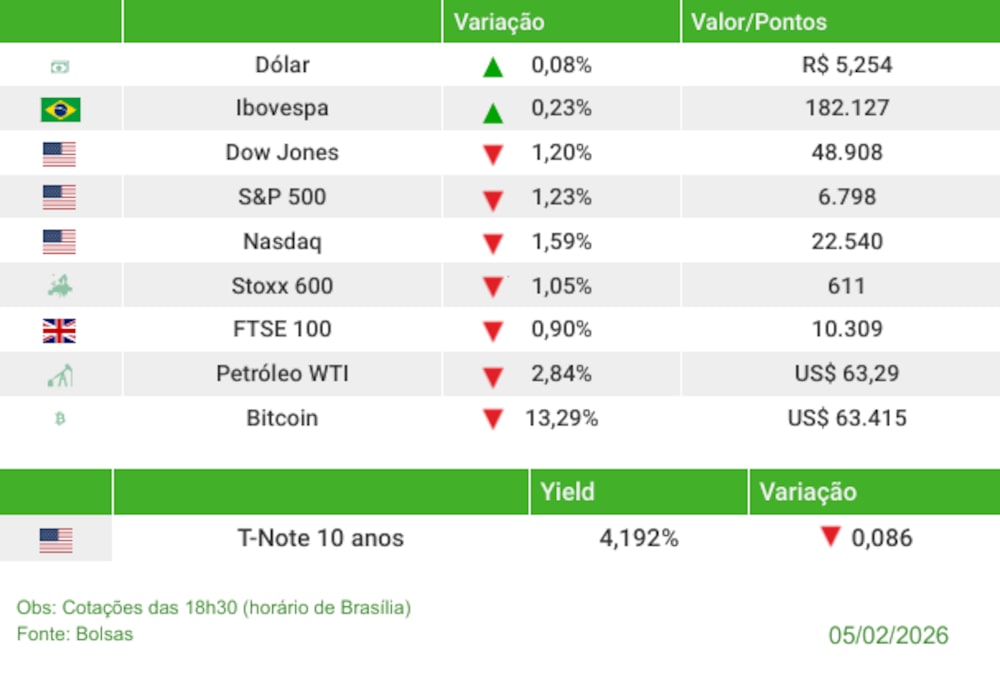 Fechamento 05/05/2025 Fechamento 05/05/2025