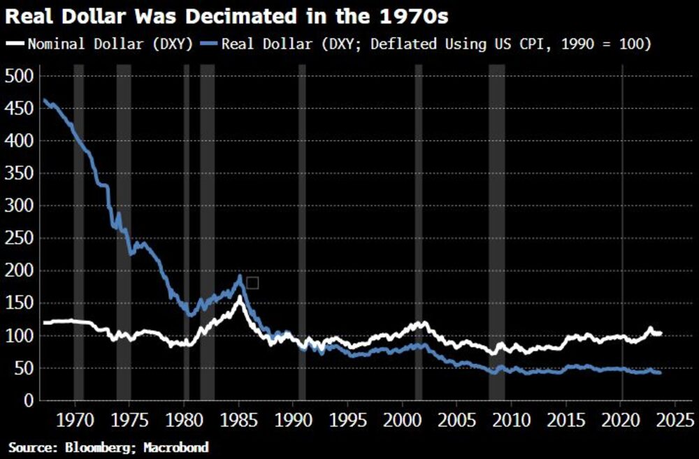 Gráfica del dólar real en los años setenta Gráfica del dólar real en los años setenta
