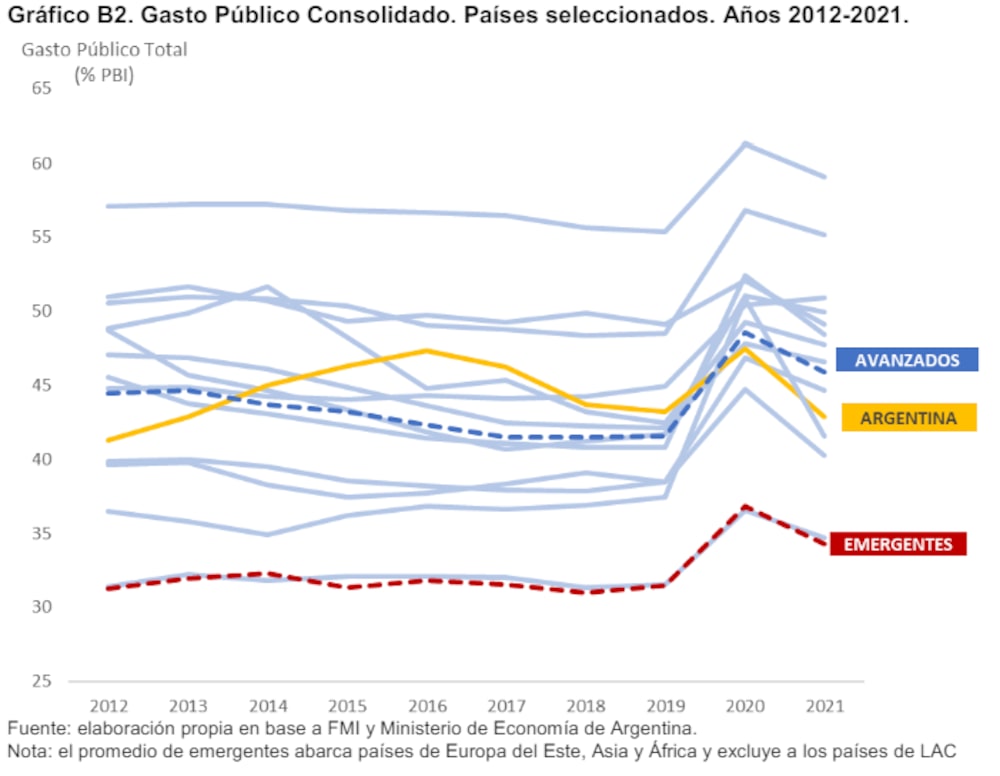 Impuestos en Argentina Impuestos en Argentina