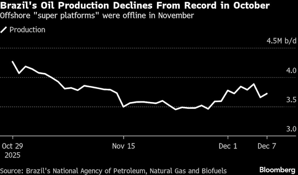 Las "superplataformas" marítimas estuvieron fuera de servicio en noviembre. Las "superplataformas" marítimas estuvieron fuera de servicio en noviembre.