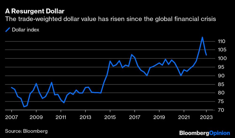 Su valor ha subido desde la crisis financiera global Su valor ha subido desde la crisis financiera global